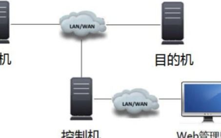 云计算服务器迁移公司股票(云计算大数据龙头股票有哪些 )