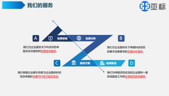 知识产权管理体系贯标