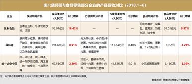 康师傅的股票代码是多少？