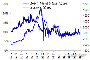 股指期货也可以开盘暴跌-5%，资本世界什么事都可能发生！！