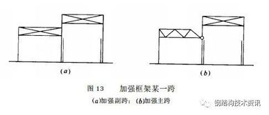 长方形框架怎么加固(长方形框架怎么加固固定)