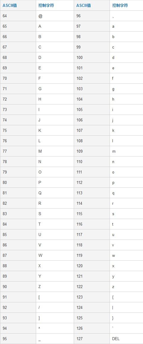 整数有效数字的保留规则 java整数保留4位有效数字 CSDN 