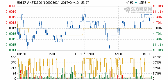 股票行情50etf沽9月2300什么意思