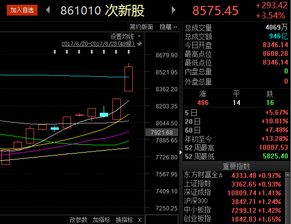 次新股再遭爆炒,超60只个股涨停 温州帮 若隐若现,谁来接最后一棒