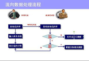 分销渠道管理