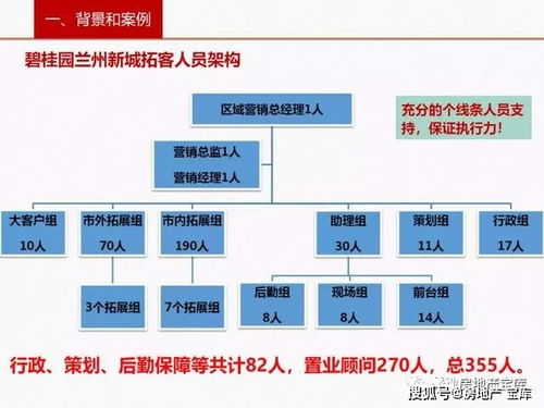 房地产渠道拓客方案