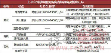 常州楼市刚需沦陷 除了这几大楼盘你还能买哪 