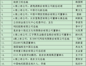 中传MBA学院举行实践导师聘任仪式 实行双导师制 