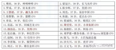 财务经理必备 一文搞懂财务管理体系和架构,怎么规划自己的会计 财务道路