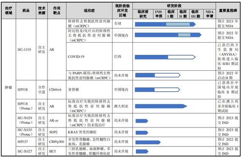 三金药业假设申购价16.35元。星期一申购时。填16.36成功收购的几率是否会高点？谢谢。