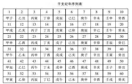 为什么干支纪年法是60年一轮回,而不是120年