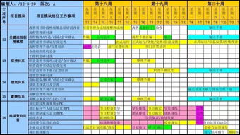 甘特图（Gantt Chart）的局限与缺点??