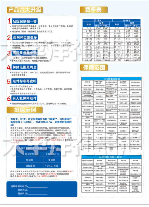 湖北有没有百万医疗保险认识湖北的可以在安徽买百万医疗吗