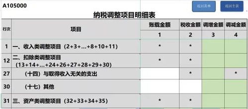 以不动产对外股权投资应如何计缴企业所得税，收益是否可以年终汇算清缴