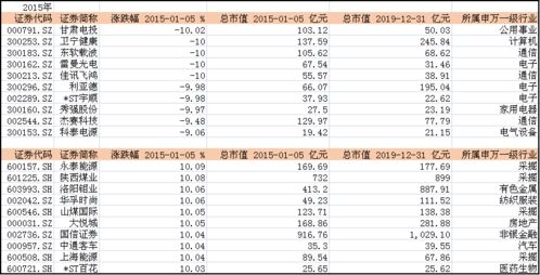 以10万为例做a股每个交易日盈利百分之一.一年多少钱