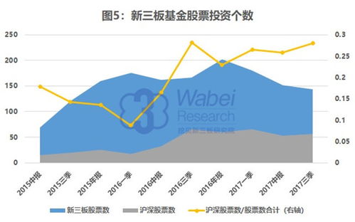 沪深的A卡能不能买新三板