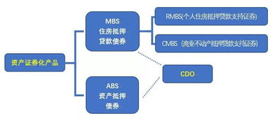 如何买卖中国住房抵押支持证券mbs