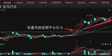 股票突破前期平台或最高点买不买