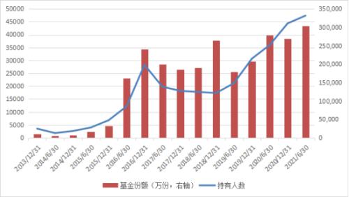 怎么买易方达的黄金ETF联接基金？