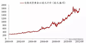 中泰证券最低入金是多少