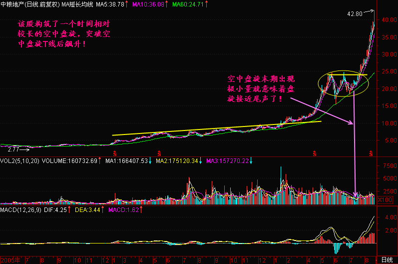 连续扎空是什么意思？扎空在股票里指什么？