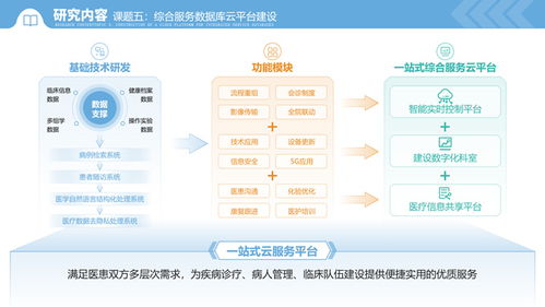 淡雅清新医疗项目研发计划项目申报ppt模板