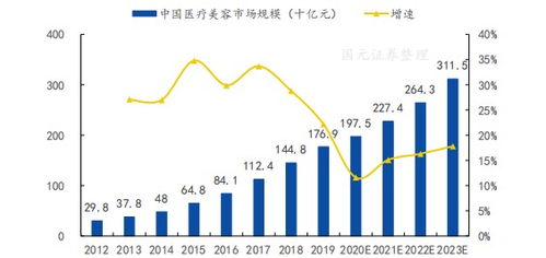 国元证券怎么样行业内算是什么水准