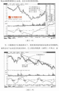 现在的股票长期走势如何？短期？？