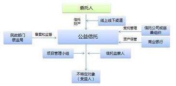 你穷怕了吗 那就来面 币 思过吧