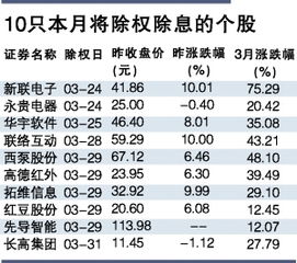 股票除权什么时候是抢权填权好时机