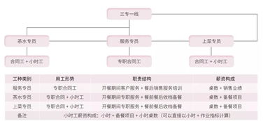 中小餐饮企业管理的痛点是什么(中小餐饮企业的生存现状)