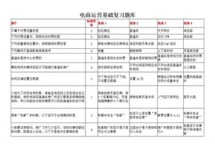 小红书账号运营简历范文（社交主页怎么填写？）