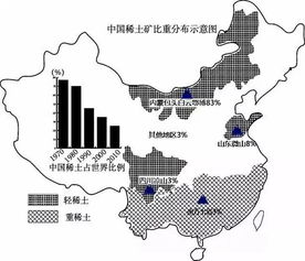 为什么我国不限制稀土的出口？？