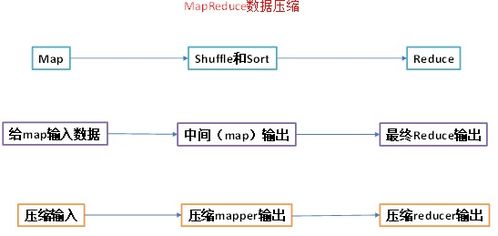 hadoop整理 按照题目顺序 面试题目汇总