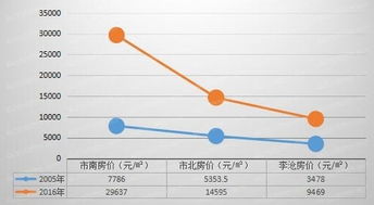 08年股市比06年好么???