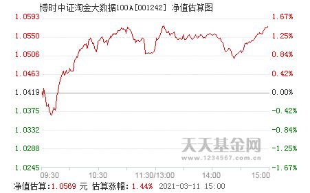 博时中证淘金大数据100指数怎么样