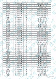 2017年桂林市市区示范性普通高中学区生拟录取名单公示