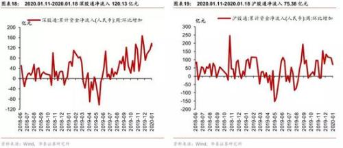 华泰策略 经济弱复苏预期强化 短期景气 低估值策略