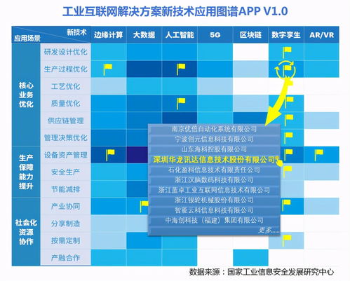 发布 工业互联网解决方案图谱APP v1.0