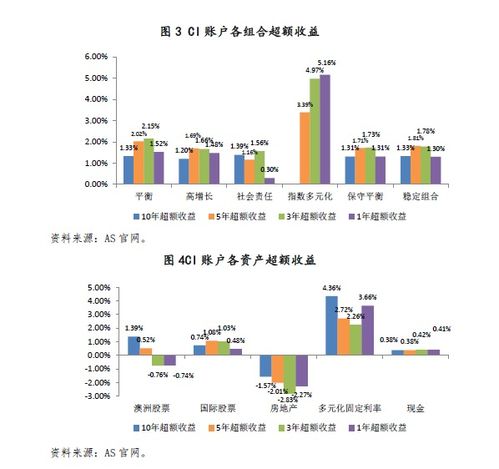 挪威超罗森博格