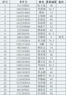 最强汇总 2019年自主招生成绩大汇总 你的名字在里面