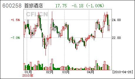 北京旅遊股票北京旅遊這隻股票怎麼樣啊