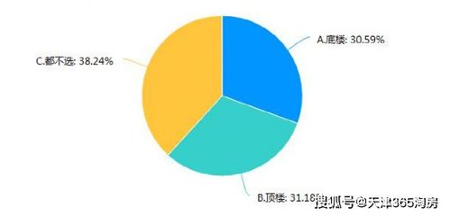 刚需盘是什么意思