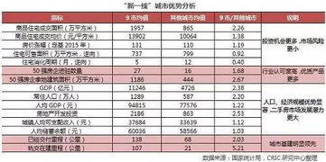 谁来分析成都的各项情况、 走势