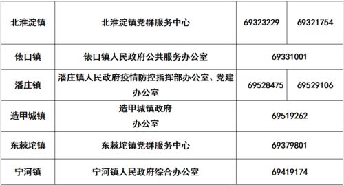 事关 离津证明 ,宁河公布咨询电话