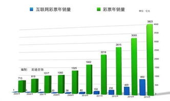 7号彩票平台怎么样-互联网彩票产业深度剖析