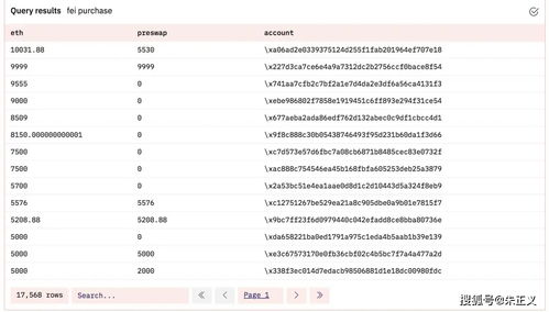 募资63.9万ETH,84rmb购入1500个eth