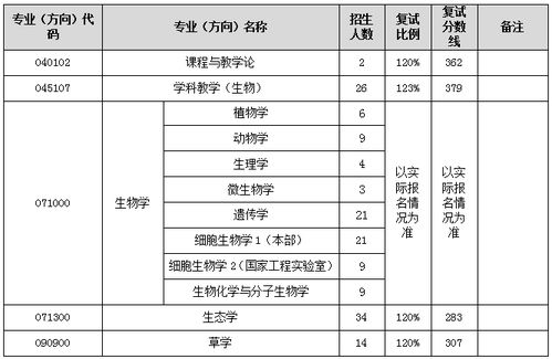 东北师范大学生命科学学院2021年硕士研究生复试录取工作实施细则