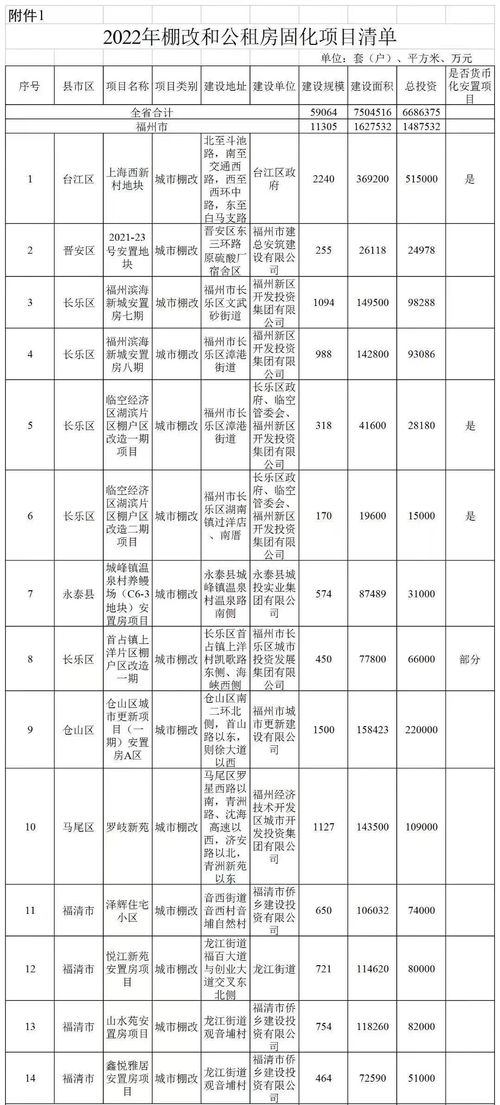 福建励志文化墙尺寸多少;2023年已审批开工的项目有哪些？