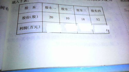 我有500块钱去投资股票。 亏损最多是多少？ 一般盈利是多少？ 最大盈利是多少？ 股票投资利润怎么